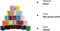 2mm Nylon Rattail Satin Silk Trim Cord 20 Colors 218 Yards Beading String for Friendship Bracelets, Necklaces, Jewelry Making, Chinese Knotting,Arts and Crafts (218), Blue,green,white (zgjx-02)